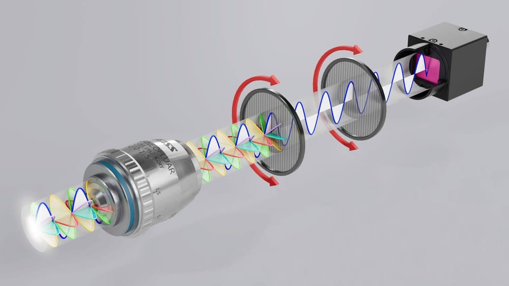 Motorized Rotation of Polarizing Filters Enable Automated Acquisition of Large Datasets